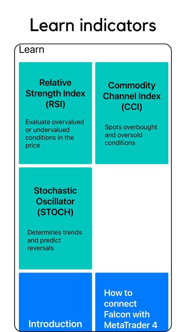 Learn indicators