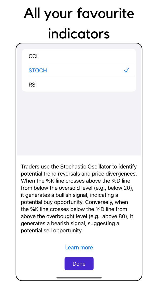 All your favourite indicators